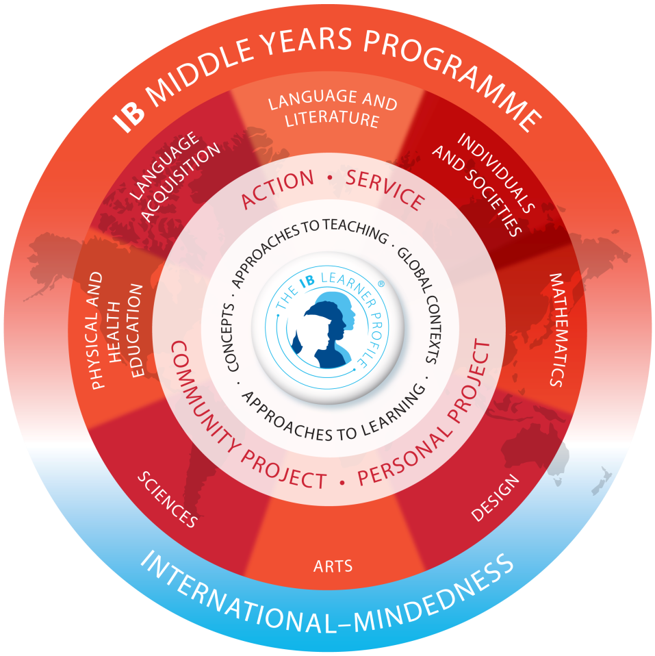 IB Middle Years Programme